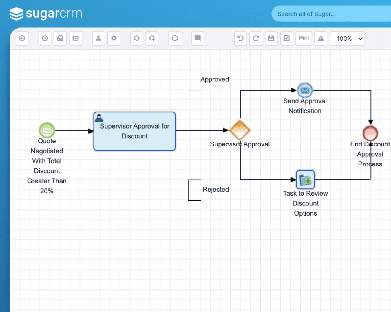 CRM workflow automation