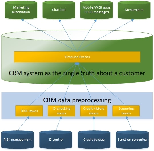 How IT can Enable Better Customer Experience in the Finance Industry ...