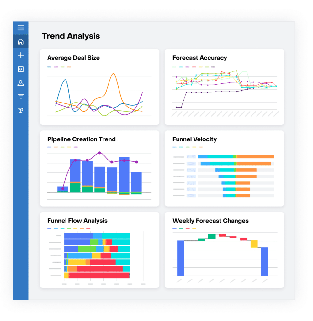 Sugar Sell Analytics