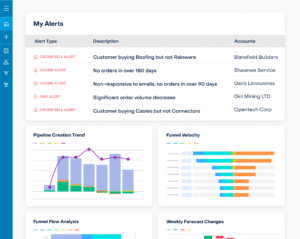 Switching CRM? How to Know When to Leave