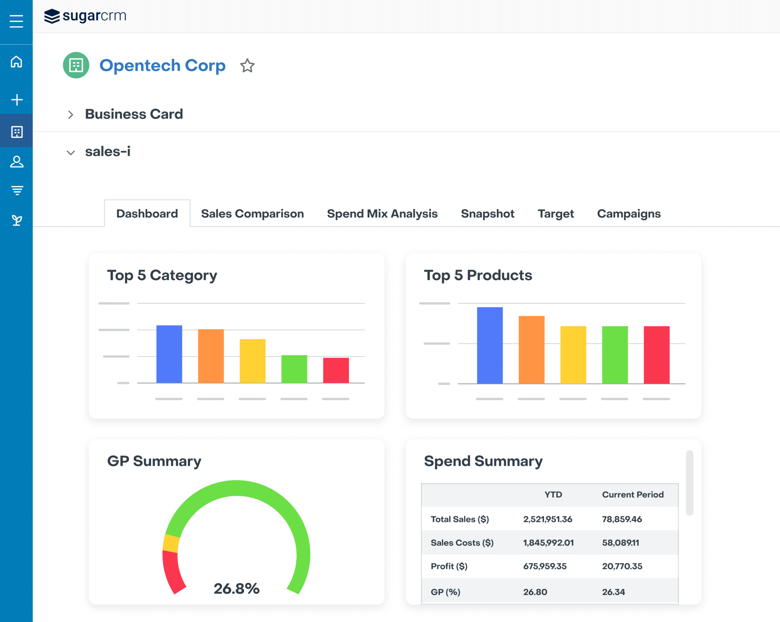 sales revenue growth