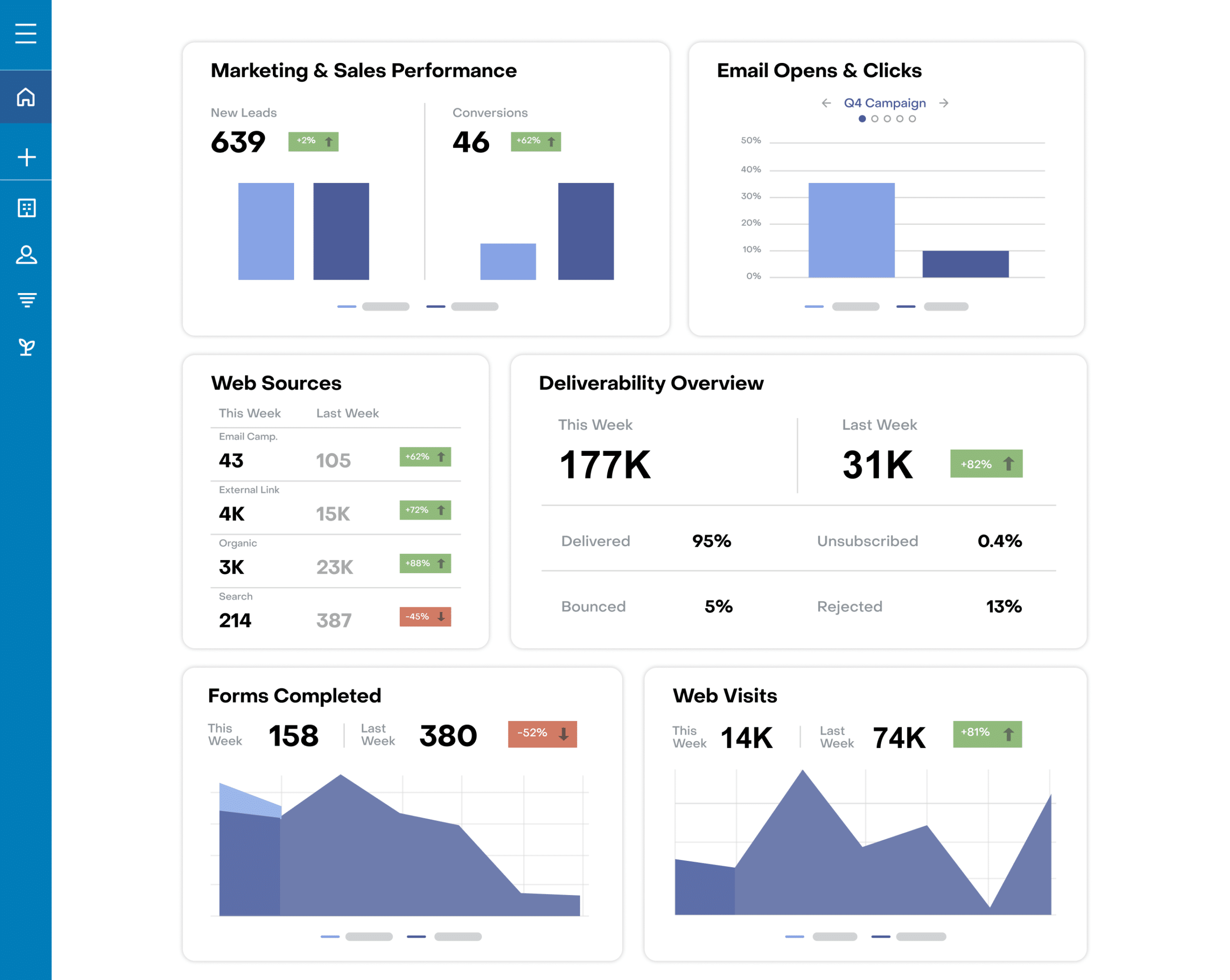 Amplify Marketing ROI