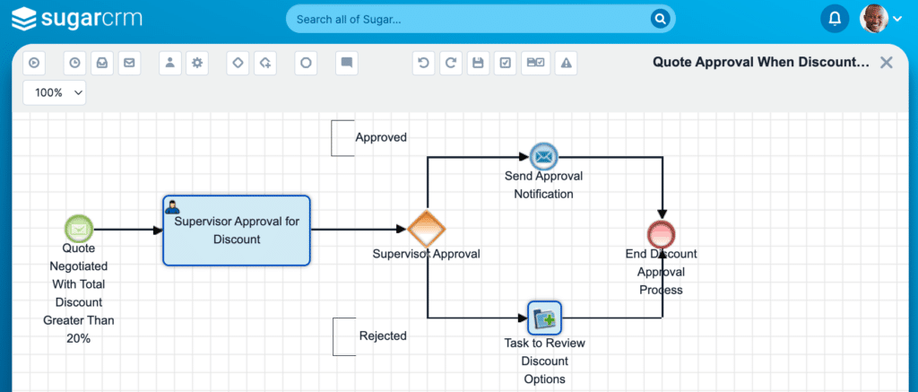 workflow automation in sugar process definition