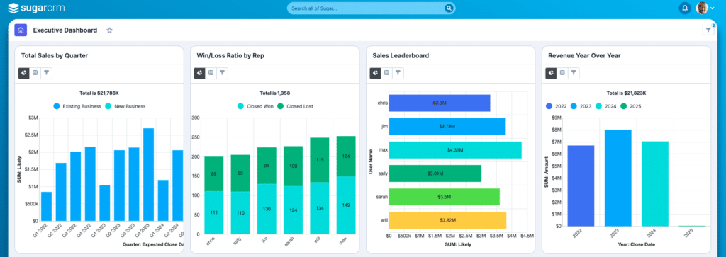 dashboards and reports within sugar