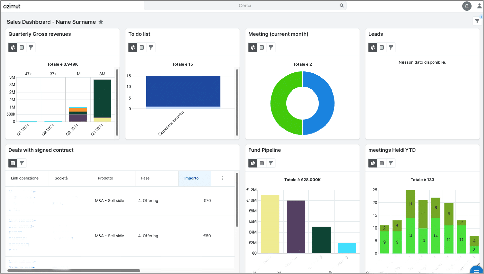 Azimut Direct Boosts Sales, Enhances Data Management and Saves 650 Hours with SugarCRM