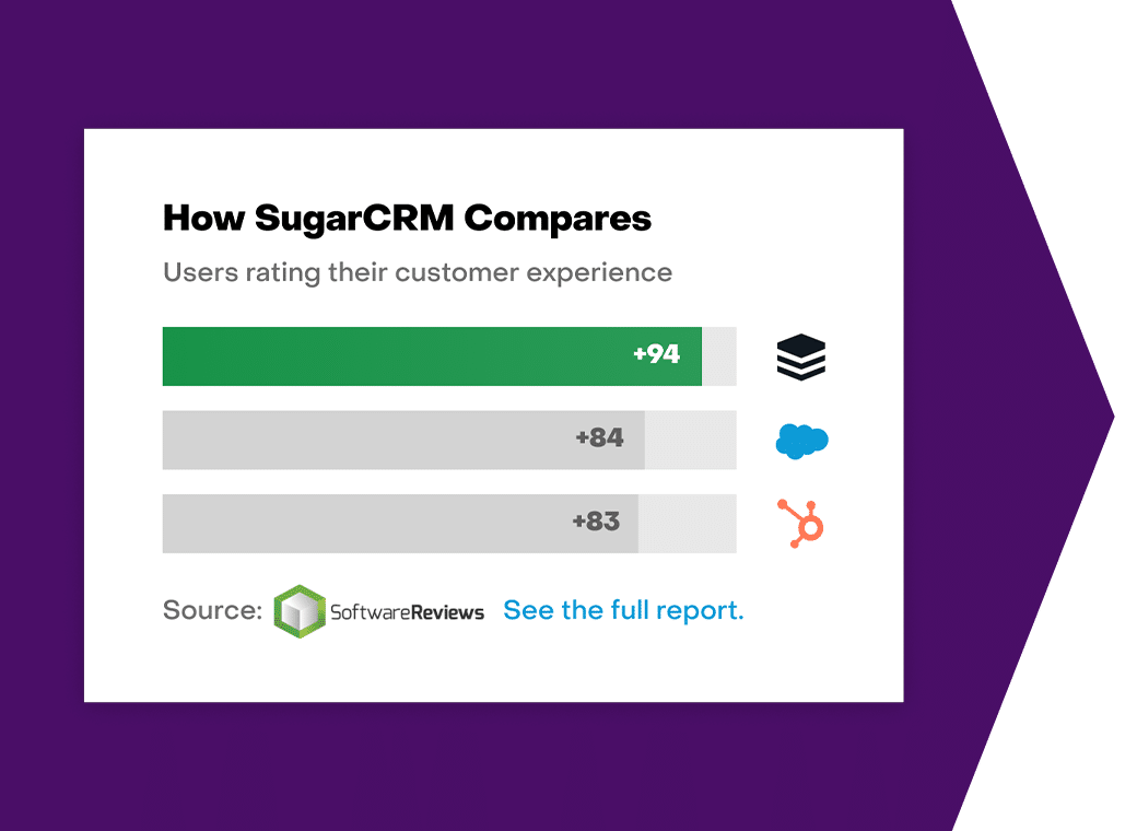 A CRM Evaluation Checklist: What To Look For In A CRM Software