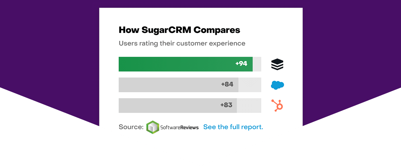 A CRM Evaluation Checklist: What To Look For In A CRM Software